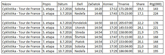 sledovanost_tdf cut.jpg