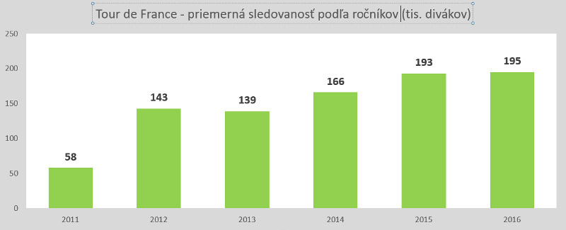 Sledovanost_TDF copy_01.png