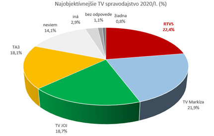 spravodajstvo.png